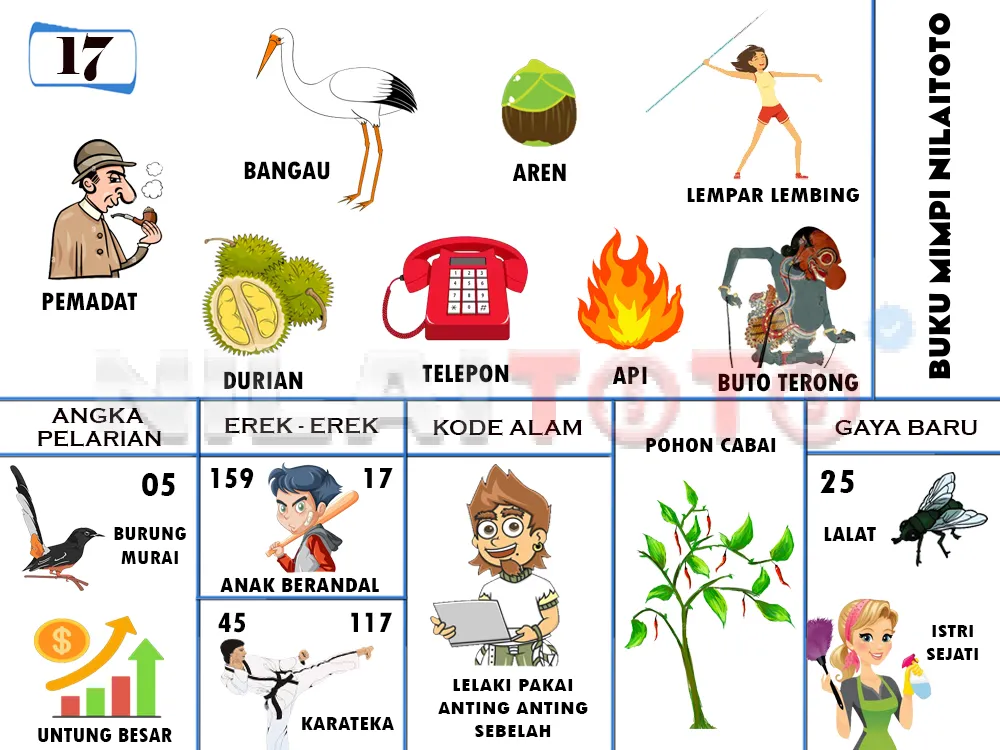 buku mimpi erek erek togel 17
