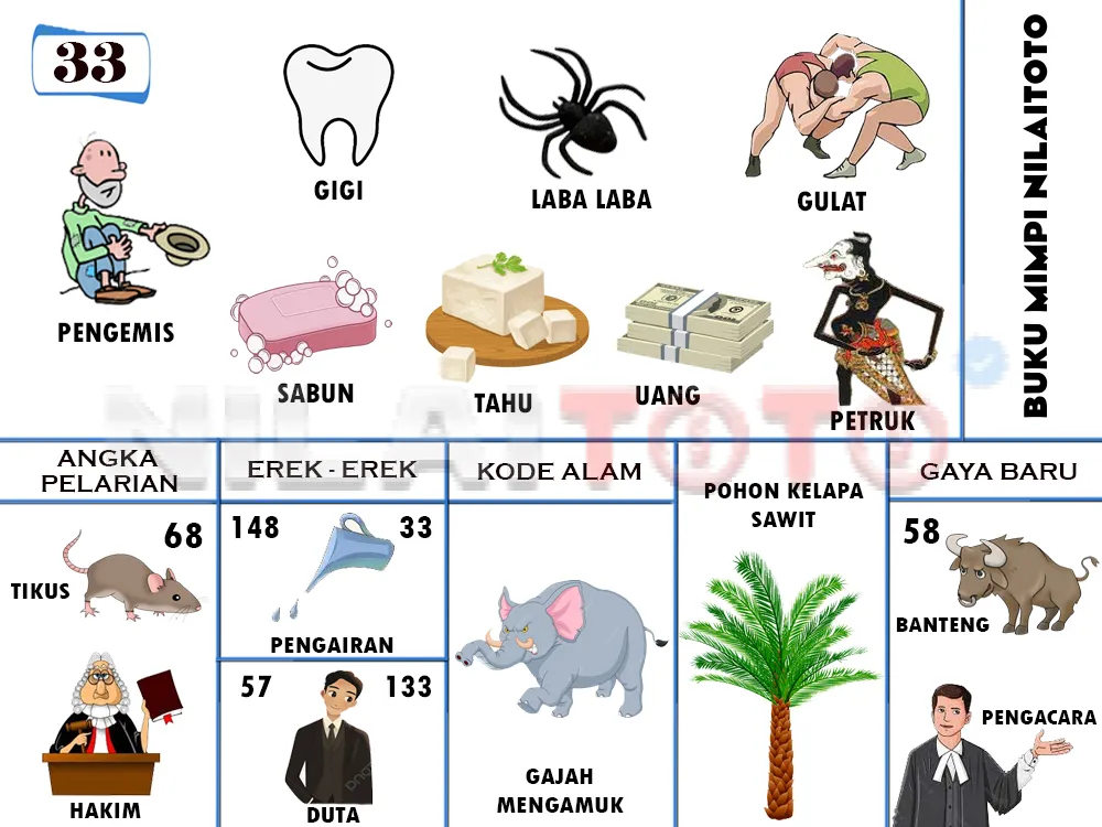 buku mimpi erek erek togel 33