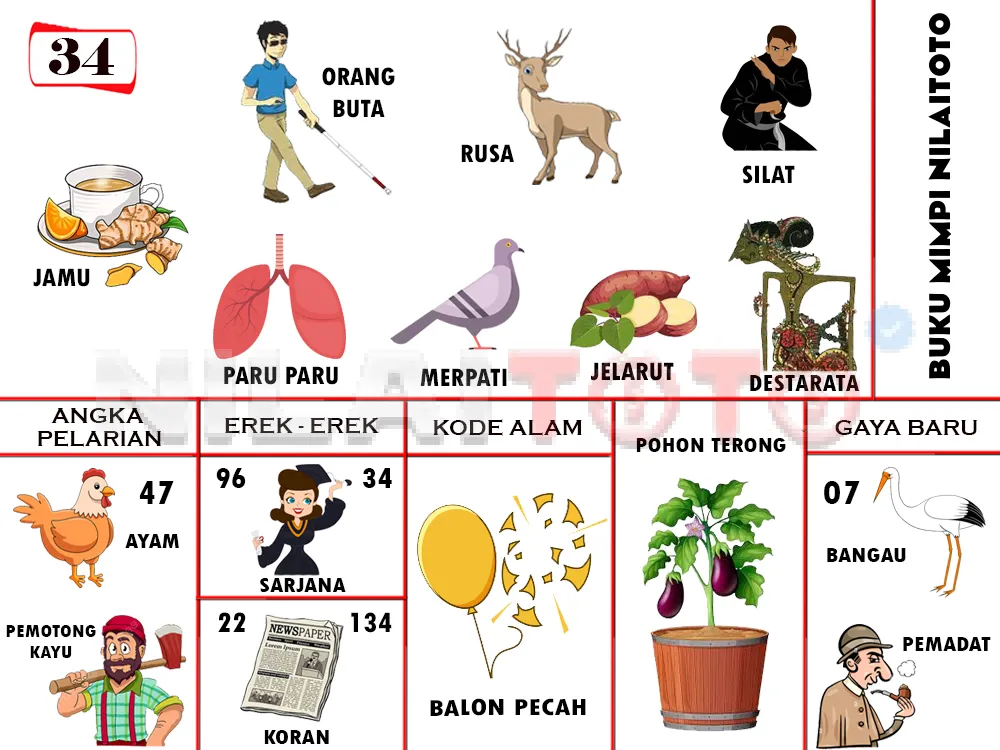 buku mimpi erek erek togel 34