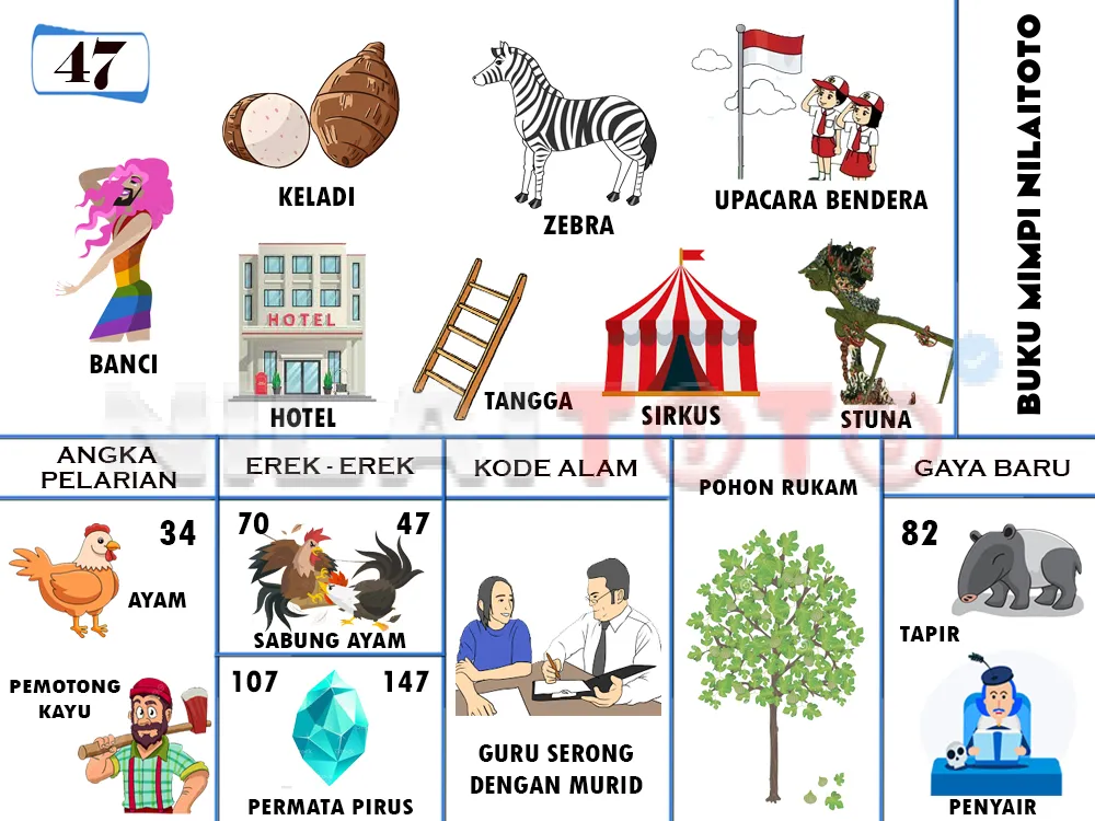 buku mimpi erek erek togel 47