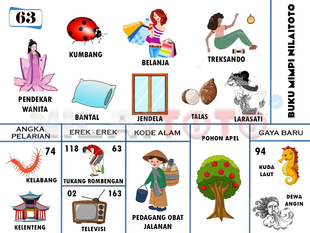 buku mimpi erek erek togel 63