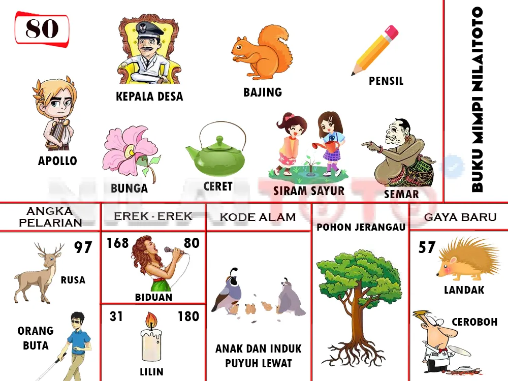 buku mimpi erek erek togel 80