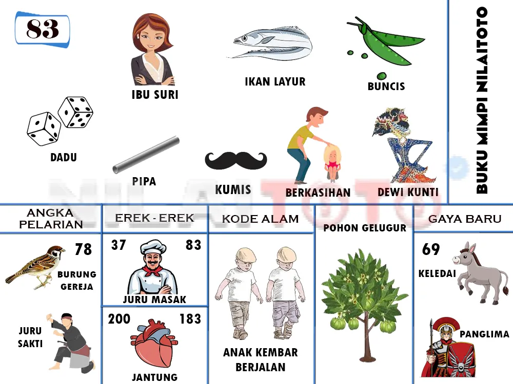 buku mimpi erek erek togel 83